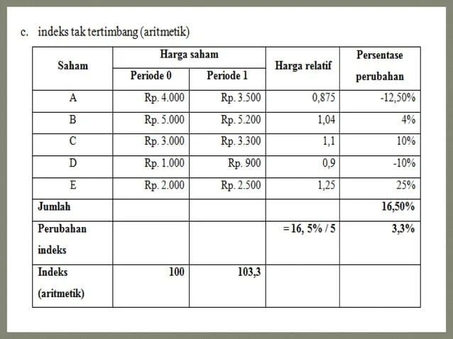Perbandingan Imbal Hasil dan Pengembalian