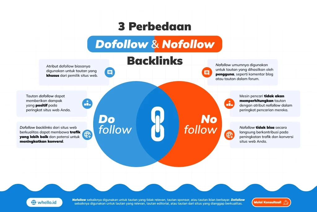 Perbandingan jenis backlink: mana yang lebih efektif?