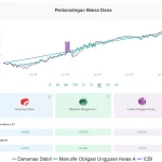 Perbandingan Kinerja Reksadana Top Indonesia Tahun 2023