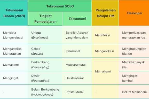 Perbandingan Metode Belajar: Solo vs. Kelompok
