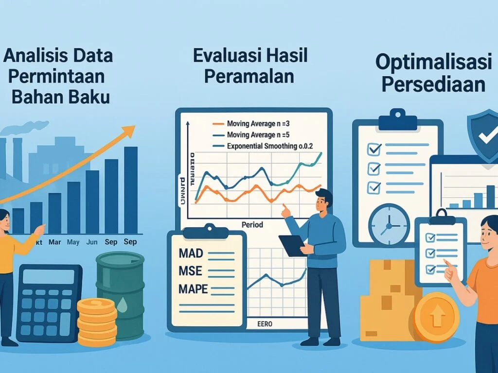 Perbandingan Metode Optimasi: Mana yang Paling Efektif?