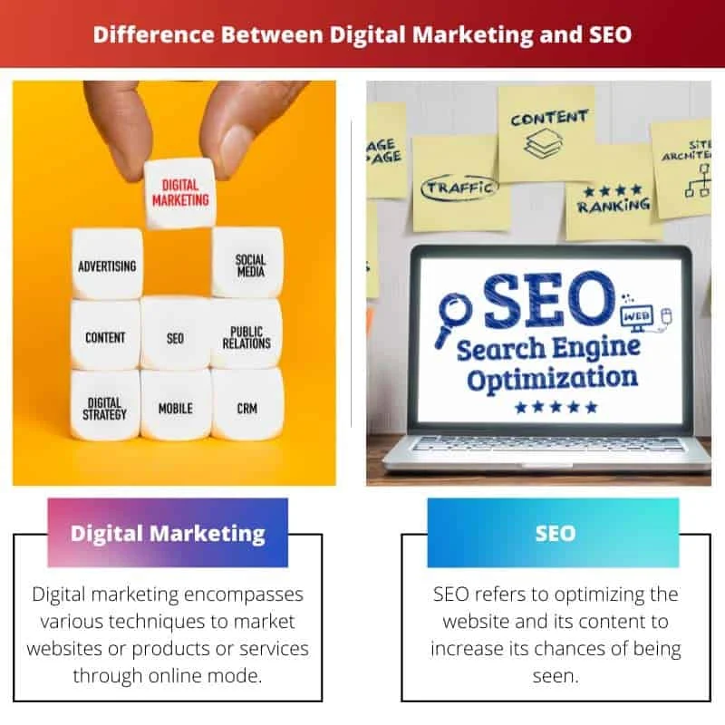 Perbandingan Pendekatan SEO pada Halaman Produk vs. Halaman Kategori