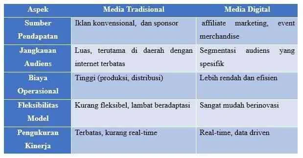 Perbandingan: Pendekatan Tradisional vs. Teknik SEO Mobile Modern