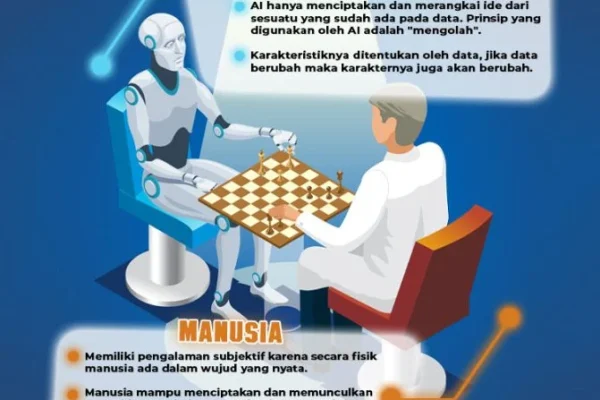 Perbandingan Produktivitas Manusia vs AI dalam Pekerjaan Ahli: Dimensi Utama