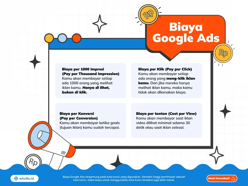 Perbandingan Rata-Rata Biaya Iklan: Google Ads vs. Meta Ads