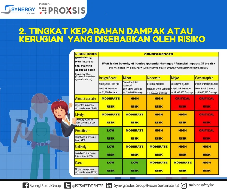 Perbandingan Risiko: Pekerjaan yang Rentan vs. Pekerjaan yang Relatif Aman