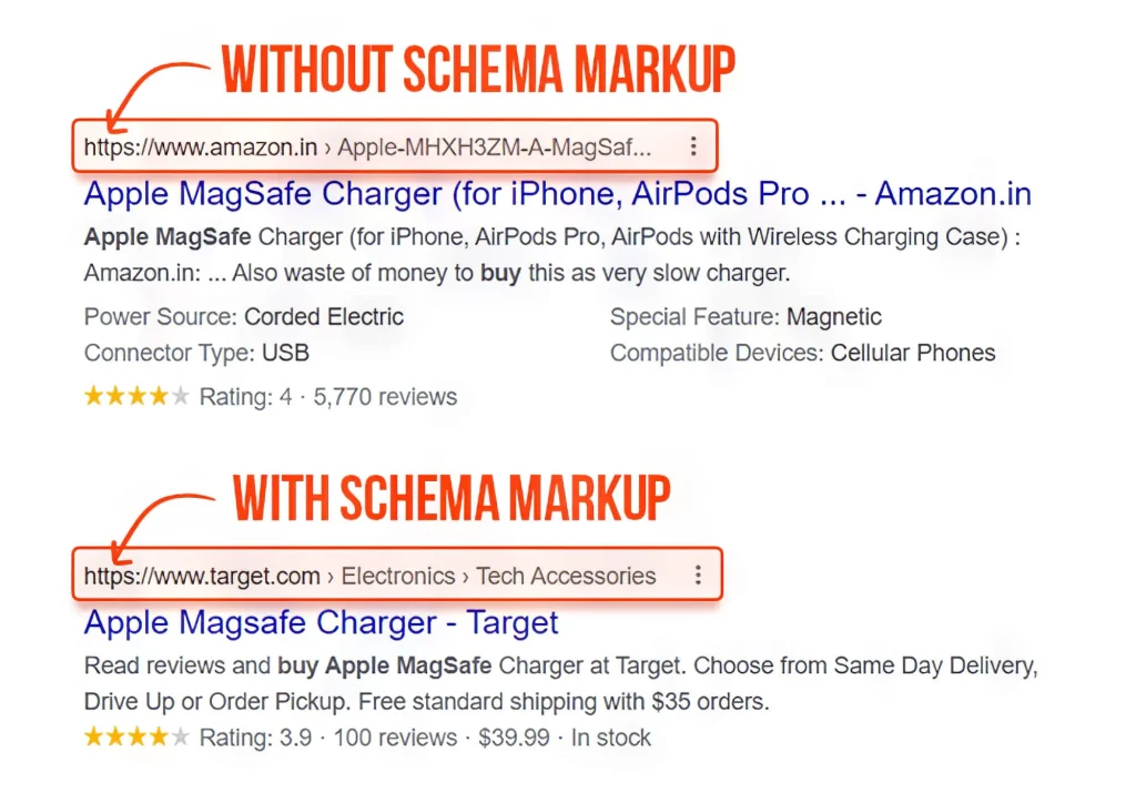 Perbandingan: Schema Markup vs Meta Description Tradisional