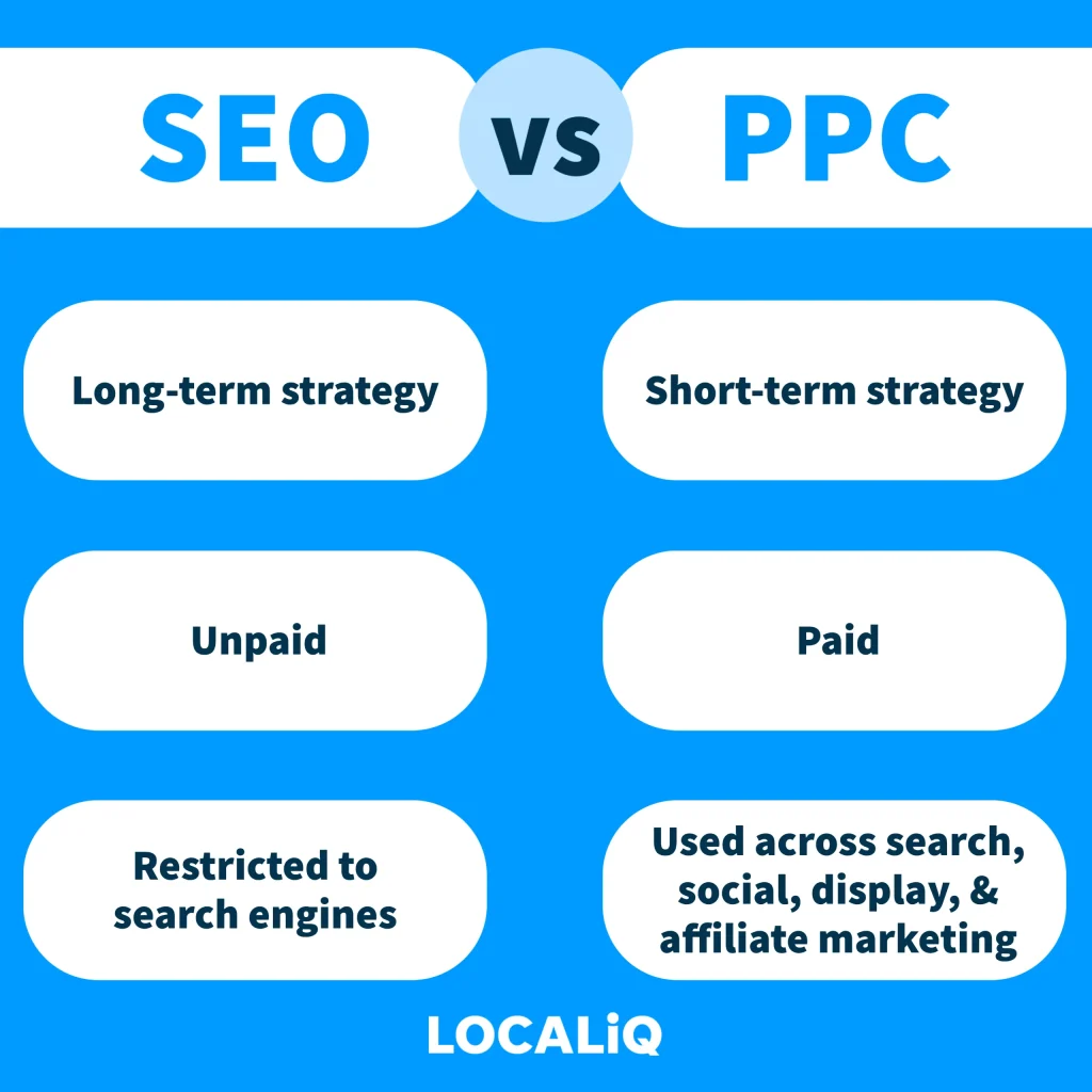 Perbandingan SEO vs Iklan Berbayar (PPC)
