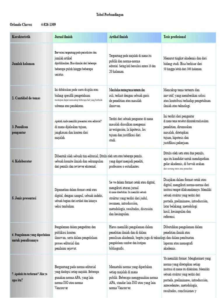 Perbandingan Visual: Tabel Format Utama