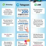 Perbandingan WhatsApp dan Telegram untuk Bisnis: Fitur Utama yang Perlu Diperhatikan