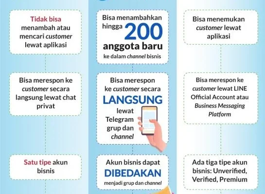 Perbandingan WhatsApp dan Telegram untuk Bisnis: Fitur Utama yang Perlu Diperhatikan