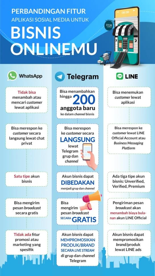 Perbandingan WhatsApp dan Telegram untuk Bisnis: Fitur Utama yang Perlu Diperhatikan