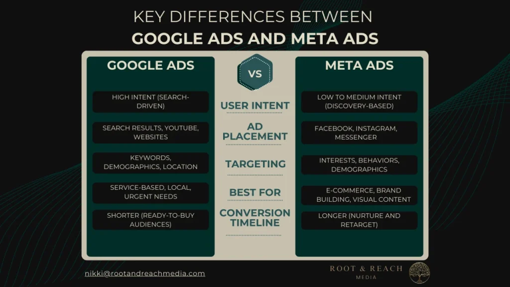Perbedaan Google Ads dan Meta Ads untuk bisnis kecil: Gambaran Umum