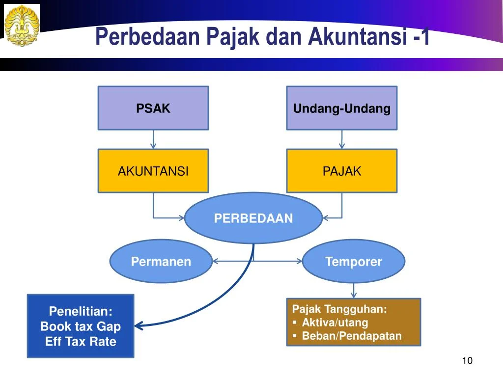 Perbedaan Pajak Antara Trading dan Holding
