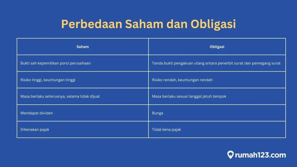 Perbedaan Reksadana Saham dan Obligasi: Apa yang Membuatnya Berbeda?