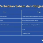 Perbedaan Reksadana Saham dan Obligasi: Apa yang Membuatnya Berbeda?