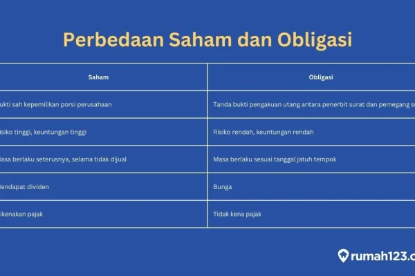 Perbedaan Reksadana Saham dan Obligasi: Apa yang Membuatnya Berbeda?