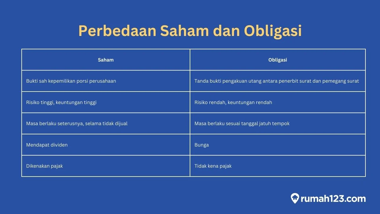 Perbedaan Reksadana Saham dan Obligasi: Apa yang Membuatnya Berbeda?