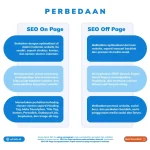 Perbedaan SEO on-page dan off-page: Apa yang Harus Kamu Tahu