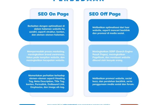 Perbedaan SEO on-page dan off-page: Apa yang Harus Kamu Tahu