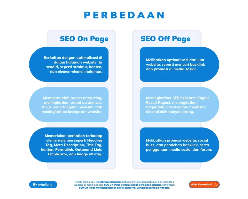 Perbedaan SEO on-page dan off-page: Apa yang Harus Kamu Tahu