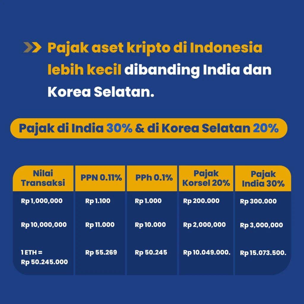 Pertanyaan Umum (FAQ) Seputar Pajak Crypto