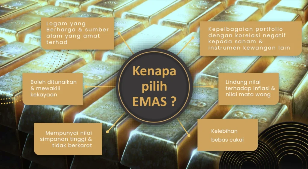 Pertimbangan Etis dan Legal dalam Menyimpan Emas