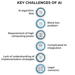 Potensi Bias Algoritma AI dan Konsekuensinya dalam Berbagai Sektor