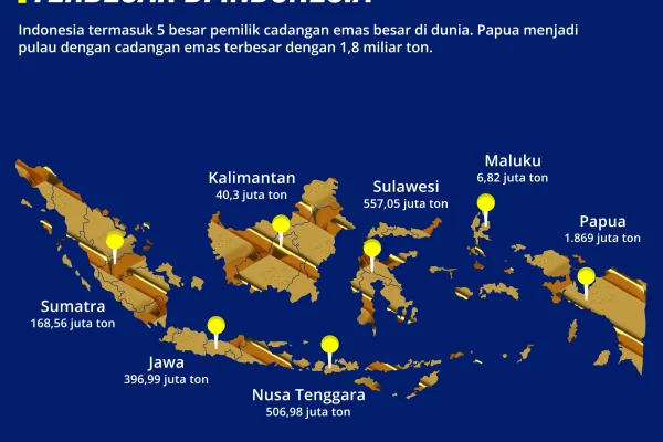 Potensi dan Realita cadangan emas Indonesia