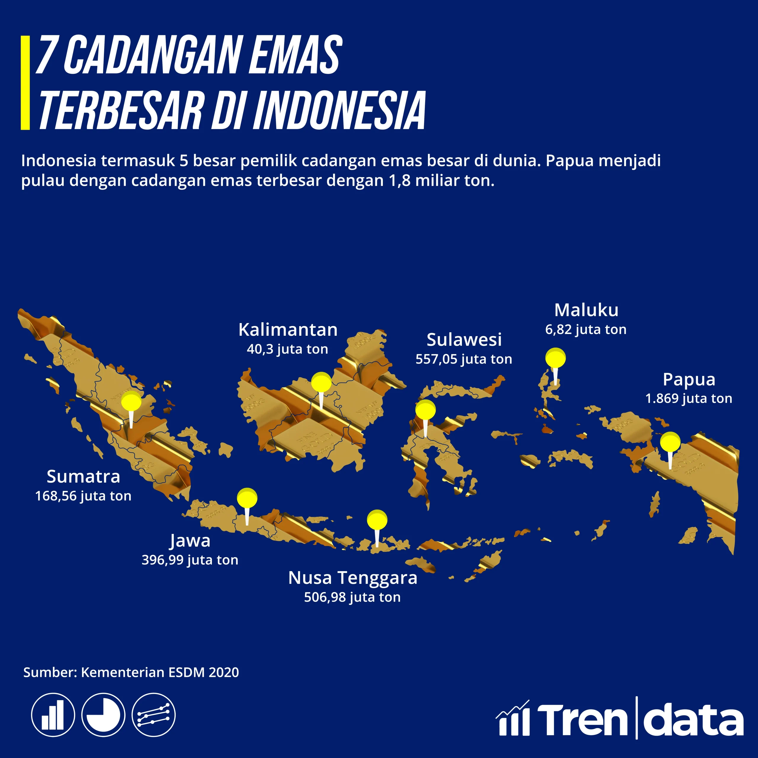 Potensi dan Realita cadangan emas Indonesia