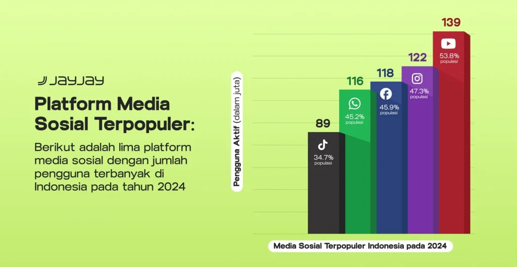 Prediksi Masa Depan Viral Tren ChatGPT di Media Sosial Indonesia: Apa yang Bisa Diharapkan?