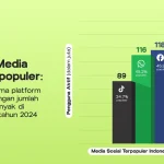 Prediksi Masa Depan Viral Tren ChatGPT di Media Sosial Indonesia: Apa yang Bisa Diharapkan?