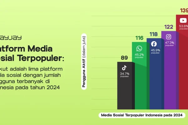 Prediksi Masa Depan Viral Tren ChatGPT di Media Sosial Indonesia: Apa yang Bisa Diharapkan?