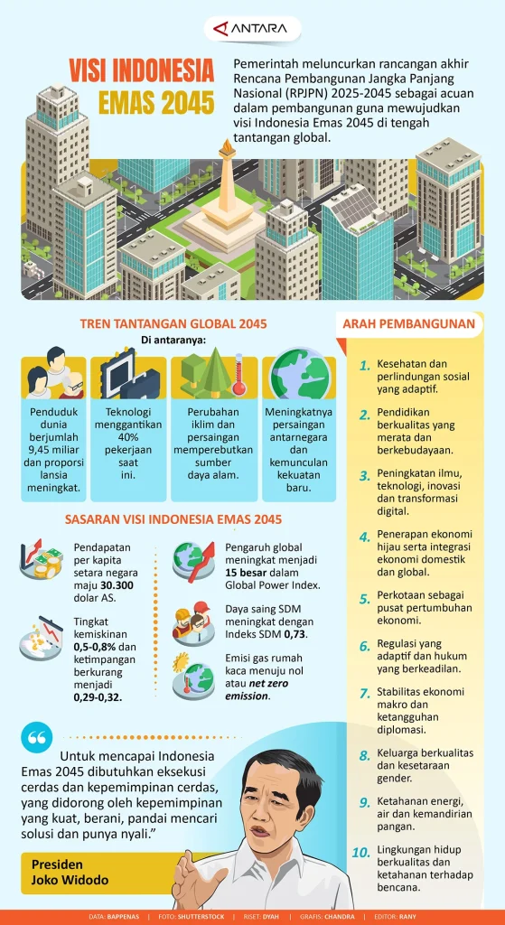 Prospek masa depan cadangan emas negara di era digital dan geopolitik