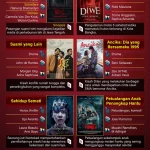 Rekomendasi Film Bioskop 2024: Pilihan Utama Berdasarkan Genre