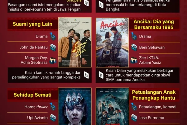 Rekomendasi Film Bioskop 2024: Pilihan Utama Berdasarkan Genre