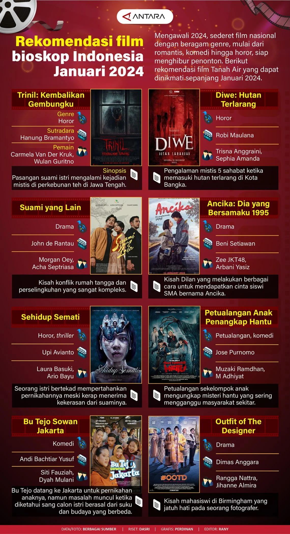 Rekomendasi Film Bioskop 2024: Pilihan Utama Berdasarkan Genre