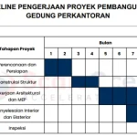 Rencana 30 Hari untuk Proyek AI Sederhana yang Bisa Diselesaikan dalam 30 Hari