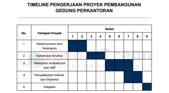 Rencana 30 Hari untuk Proyek AI Sederhana yang Bisa Diselesaikan dalam 30 Hari
