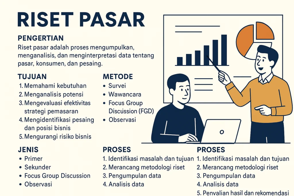 Riset Pasar dan Penentuan Harga