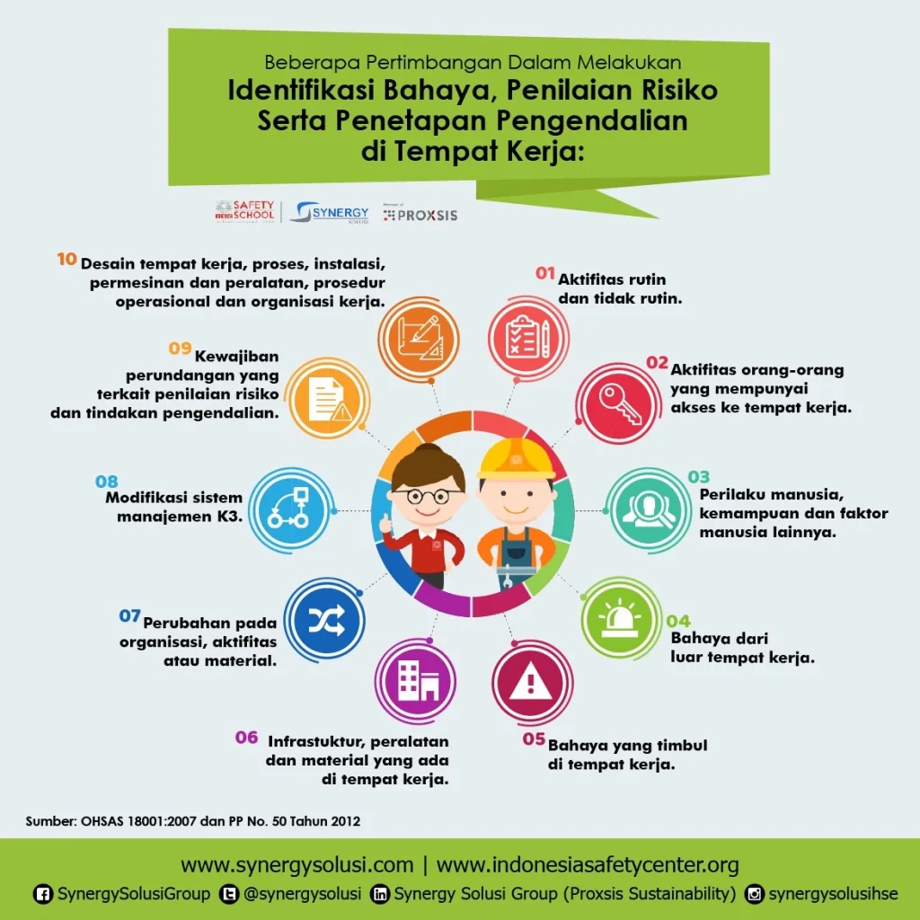 Risiko dan Faktor yang Harus Diperhatikan