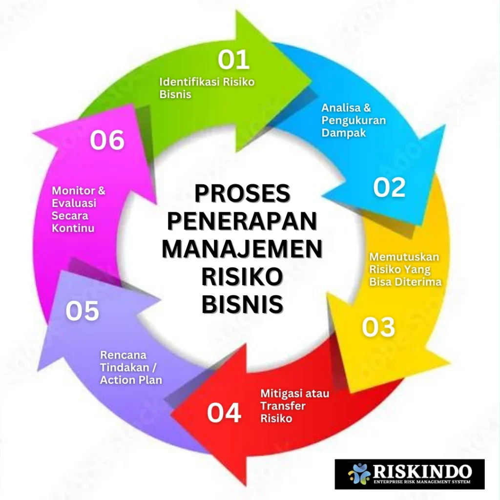 Risiko dan Tantangan Etis yang Sering Muncul