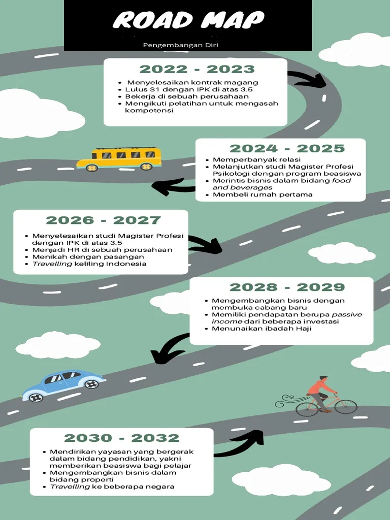 Roadmap dan Visi Ke Depan: Apa Selanjutnya untuk RadarWarga?
