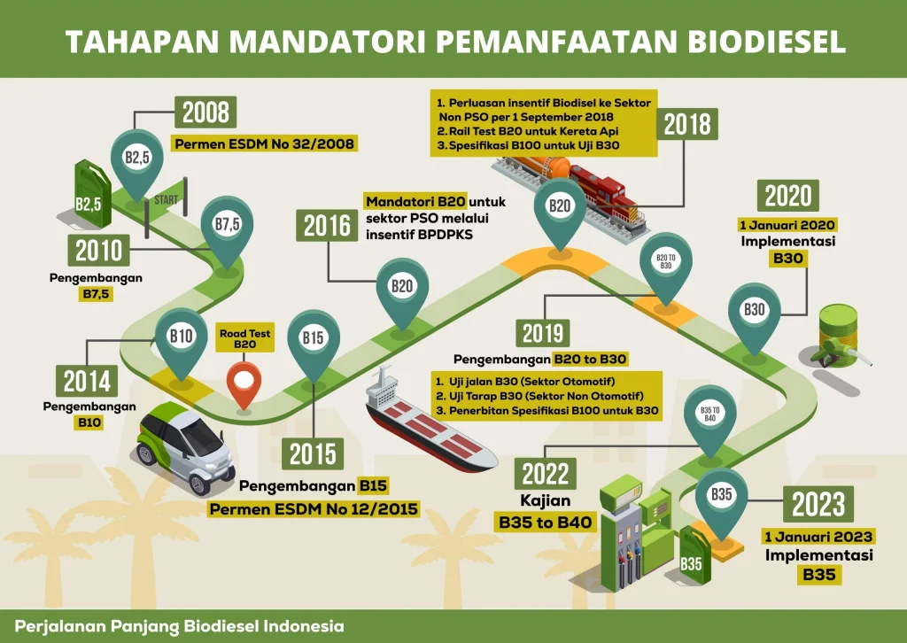 Roadmap Implementasi: Dari Prototipe hingga Produksi