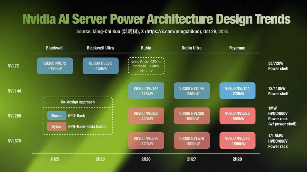 Roadmap Masa Depan Nvidia dalam AI Generatif