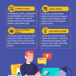 Strategi cara mendapatkan uang dari jualan online yang terbukti berhasil