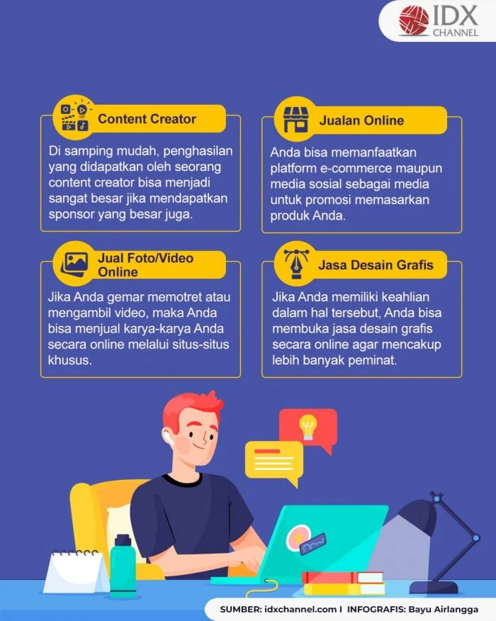Strategi cara mendapatkan uang dari jualan online yang terbukti berhasil