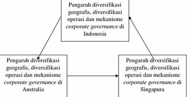 Strategi Diversifikasi dengan Alokasi Geografis