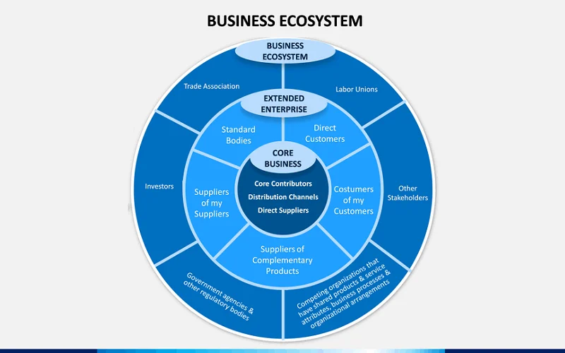 Strategi Ekosistem dan Dampak Bisnis