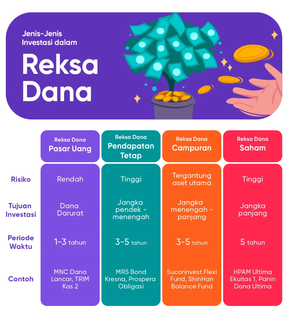 Strategi khusus untuk mahasiswa yang ingin memaksimalkan investasi reksadana